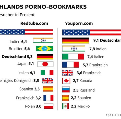 größten pornoseiten|Top 50 Pornoseiten Liste